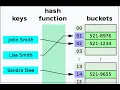 Hash table from scratch aka c map python dict etc