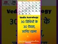 Download Lagu Tithi Devta #panchang #tithi #astrology #hinducalendar #indianastrology #shorts