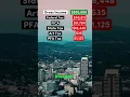 Living on 200 000 After Taxes in Portland Oregon