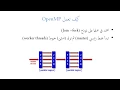 0002 First OpenMP program