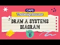 Grade 8 Technology Systems Flow Explained Input Process Output