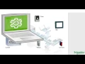 Schneider Electric SoMachine OEM Machine Programming Software