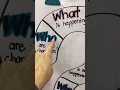 Question word anchor chart writing lesson