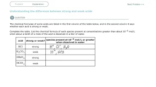 Aleks Understanding the difference between strong and weak acids