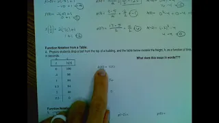 Lesson 2 Unit 2 Function Notation Practice