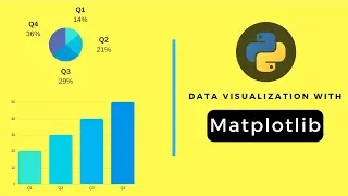 Matplotlib Tutorial 1 Installing matplotlib library