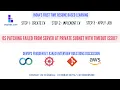 OS Patching Failed from Server at Private Subnet with Timeout Issue