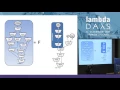 On the paradigm of functional programming - Stanislaw Ambroszkiewicz Lambda Days 2017
