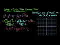 Graph a Circle from General Form