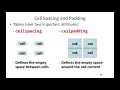 24 Nested Tables Cell spacing and cell padding Nested Tables in HTML Cell spacing in HTML Padd