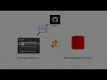 Connect PHP Apps to Autonomous Transaction Processing