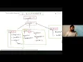 Full Stack Java - Class 19 OOPS Inheritance IT Shaala Batch 2026