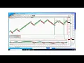 Quick Gains Revealed Prop Firm Success with NQ Renko Volume Divergence