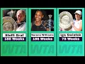 EVERY WTA Tennis Player Ranked World Number 1 1975-2026