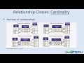 Attribute Relationship - Concept Module