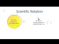 Scientific Exponential Notation Explained