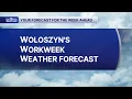 Sunday June 21 Forecast for the week ahead
