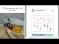 R Data Visualization Error bars I