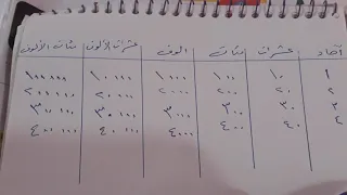 عشرات ومئات الالوف رياضيات الصف الرابع الابتدائي الدرس 1 ست مريم 