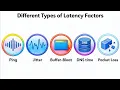 Every Type of Latency Factor in 7 Minutes Ping Jitter