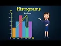 Histogram Graph Python Pandas By Dhirendra Chauhan