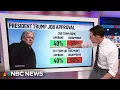 Steve Kornacki Trump s political position looks an awful lot like it did eight years ago