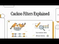 Cuckoo Filter Explained Cuckoo Filter vs Bloom Filter Full Explanation CoNEXT 2014 Paper
