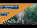 401 k Plans Timeliness of Remittances