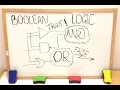 Computer Science INTERVIEW PRACTICE Boolean Algebra Logic
