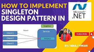 Singleton Design Pattern What is Singleton Class Singleton Pattern - Design Patterns