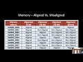 BaiscOps04 Memory Alignment