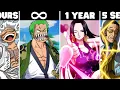 Download Lagu How FAST One Piece Characters Could BEAT 8 BILLION PEOPLE!