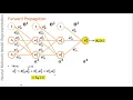 Neural networks 3 Notation and forward propagation