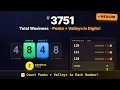 LeetCode 3751 - Total Waviness of Numbers in Range June 3 POTD Brute Force O N Java Med