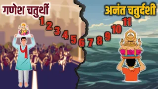Ganeshji ko pani me kyu bahaya jata hai | गणेशजी की मूर्तियों का पानी में विसर्जन क्यों होता है |