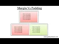Difference between Margin and Padding in CSS Hindi