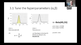Bayes Rules The Beta-Binomial Bayesian Model Part 1 bayes - rules02 3
