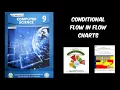 R CONDITIONAL FLOW IN FLOWCHART CLASS 9 COMPUTER UNIT FAROOQ FOUNDATION ONLINE SCHOOL