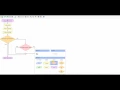 Flowgorithm - Integer Arrays and Functions
