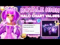 ALL Halo Values In Royale High