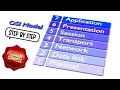 OSI Model Explained What is OSI Model How does OSI Model Work Functions of OSI Layers CCNP