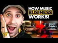 Download Lagu Valt een muziekstudio onder een servicegerichte onderneming?