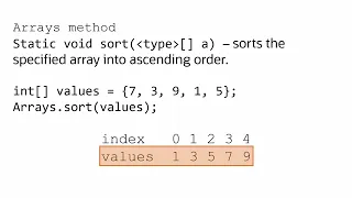 Java for Beginners Arrays sort and Arrays toString