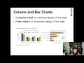 Chap 3 LO6 Bar or Column Chart Categorical Data