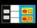 ADLS Training with AI from SQL School Azure Datalake Training SQL School