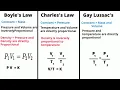 Gas Laws-Boyle s-Charles s-Gay Lussac s