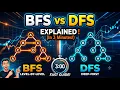 BFS and DFS Animated Under 3 Minutes