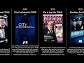Top 100 Crime TV Series of the 1990s