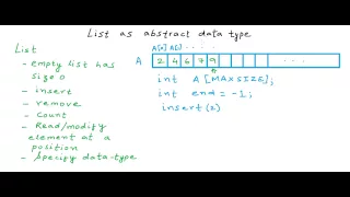 Data Structures List as abstract data type
