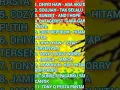 Download Lagu lagu reggae tanpa iklan #lagu #reggae #musik #indonesia